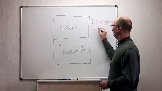 05 Структура прошивки смотреть онлайн