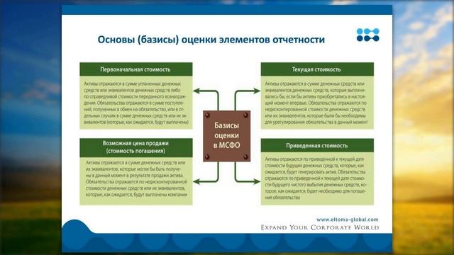 Основы МСФО и их значение в российской системе учета смотреть онлайн