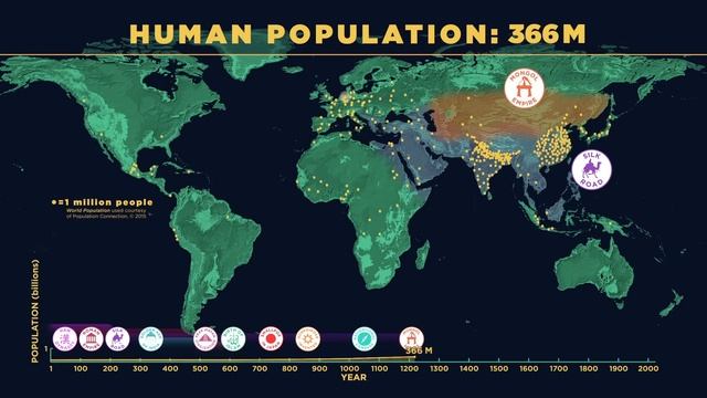 Human Population Through Time (Updated in 2023) смотреть онлайн