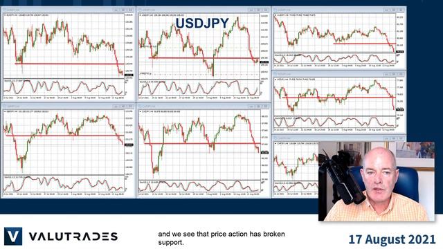 Trading Chart Patterns: WTI in Descending Triangle; NZD Plummets Overnight! смотреть онлайн