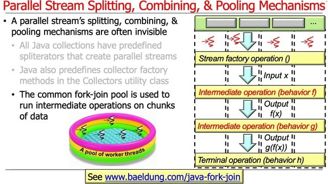 Java Parallel Streams Internals: Splitting, Combining, & Pooling смотреть онлайн