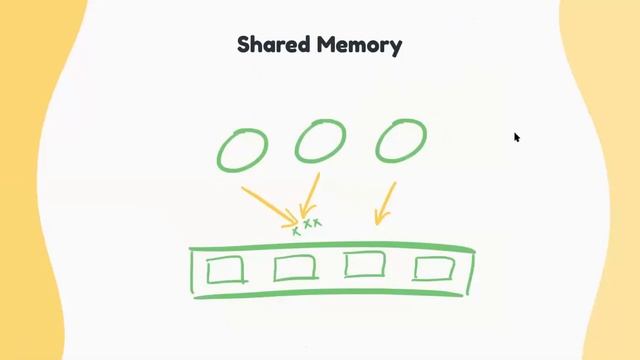 Concurrency In The Erlang VM | Nerd Chat by Skcript смотреть онлайн