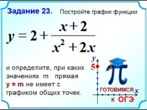ОГЭ Задание 22 Гипербола с проколотой точкой