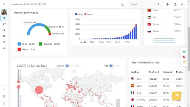 Covid 19 Tracker Bootstrap 5 Admin Dashboard with LTR Light Theme смотреть онлайн