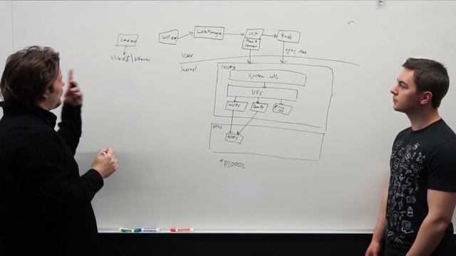 How WSL accesses Linux files from Windows смотреть онлайн