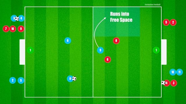 Lightning Fast Attacks: Deadly Attack 3V2 Continuous Counter Attack Drill смотреть онлайн