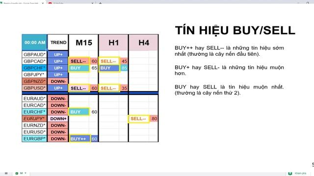 HƯỚNG DẪN SỬ DỤNG EXCEL FX TÍN HIỆU ONLINE v1 смотреть онлайн