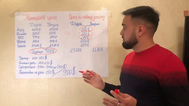 Растаможка в 3 раза дешевле!Сравнительная таблица нынешней цены платежей и по новому законопроекту! смотреть онлайн