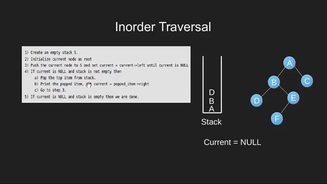 Inorder Tree Traversal without Recursion | GeeksforGeeks смотреть онлайн