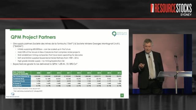Pure Minerals Presenting at ResourceStocks Sydney 2019 смотреть онлайн