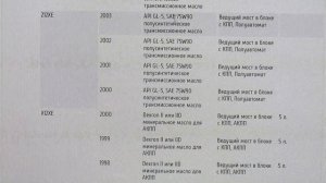 Опель корса D Д нужно ли менять масло в кпп изитроник робот