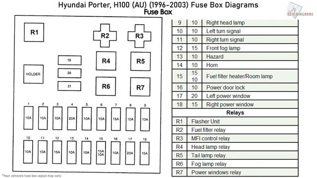 Hyundai Porter, H100 (AU; 1996-2003) Fuse Box Diagrams