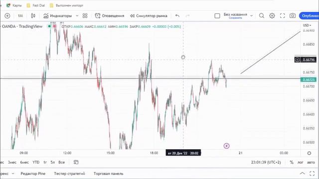 . Как правильно пользоваться индикатором ADX смотреть онлайн