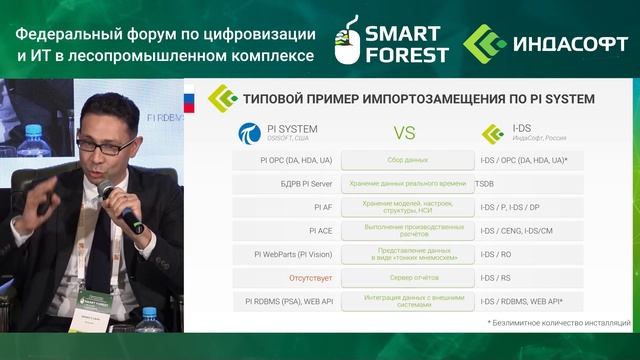 "ИндаСофт" на форуме Smart forest. Доклад Э. Сюч "Импортозамещение MES-решений в ЦБП". смотреть онлайн
