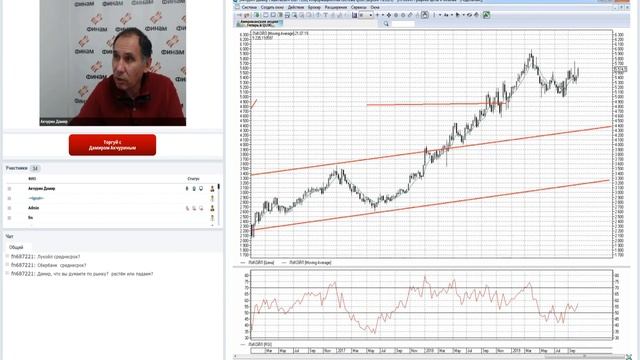 ФИНАМ. Использование фактора времени при торговле на бирже! смотреть онлайн