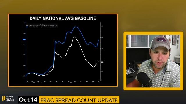Seasonal Bump Comes to the Oil Patch - Frac Spread Count смотреть онлайн