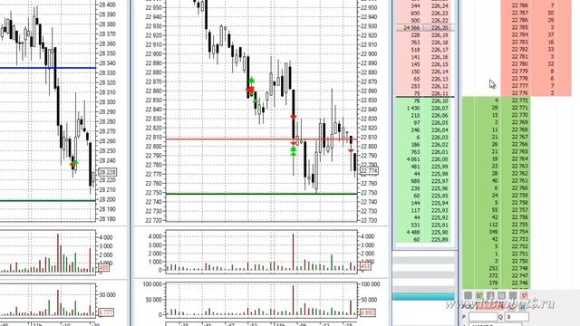 Урок27 Торговля по стакану День2 смотреть онлайн