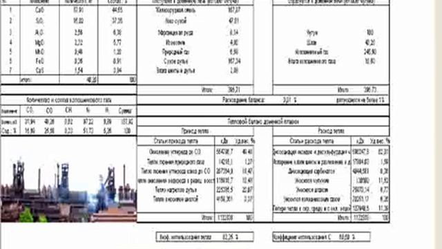 Расчет по "Теории доменной плавки" смотреть онлайн