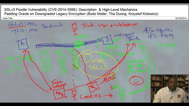 SSLV3-Vulnerability-Part2 смотреть онлайн
