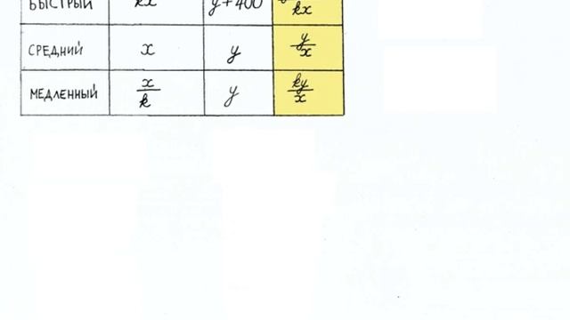 № 43. ЕГЭ, ОГЭ. Математика. Задача на движение. смотреть онлайн