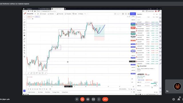 Трейдинг. Торговая система Masters of Risk 2021. Практика 24 08 2021 смотреть онлайн