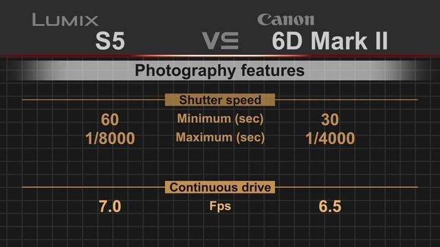 Panasonic Lumix S5 vs Canon EOS 6D Mark II смотреть онлайн