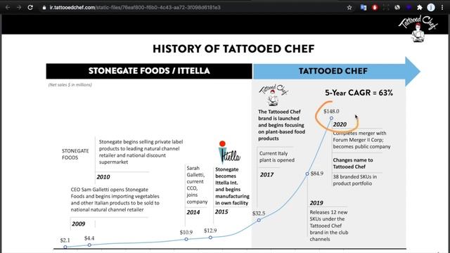 Yangi aksiya sotib oldim. Uning daromadi, riski va kelajagi qanday? (Tattooed Chef) смотреть онлайн