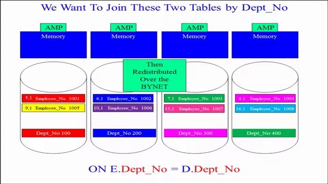 Let's Learn Teradata Lesson 116: Recap and Test of Join Indexes смотреть онлайн