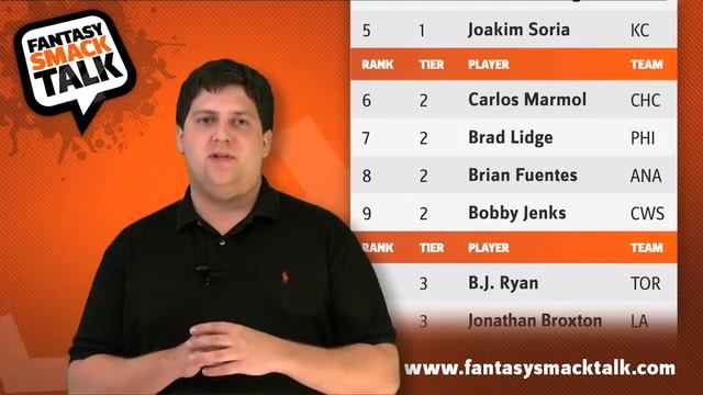 '09 Fantasy Baseball Relief Pitcher Tiers смотреть онлайн