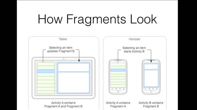 Android Fragments смотреть онлайн
