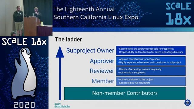 A peek behind the curtain: Managing the Kubernetes contributor community смотреть онлайн