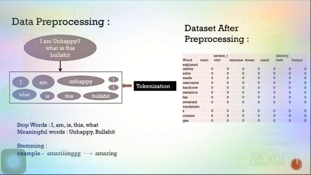 Abusive Word Detection Using Machine Learning Framework смотреть онлайн