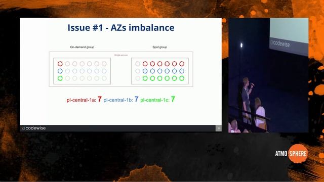 Atmosphere 2018: J. Szatyłowicz & M. Biela - 24/7 ONLINE SERVCIES ON AWS EC2 SPOT INSTANCES смотреть онлайн