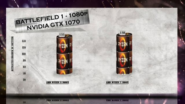 RYZEN 5 1600X vs Ryzen 7 1800X - BENCHMARKS / GAMING TESTS REVIEW AND COMPARISON / Ryzen vs Ryzen смотреть онлайн