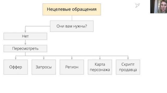 Вебинар: Позвони мне, позвони: как коллтрекинг повышает эффективность бизнеса смотреть онлайн