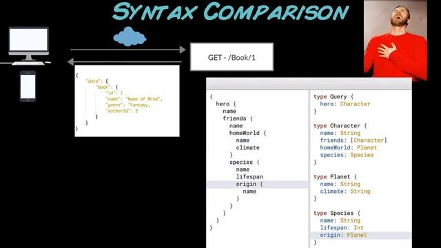GraphQL vs REST API What is Difference, Pros & Cons Explained in Blackboard Video Crash Course смотреть онлайн