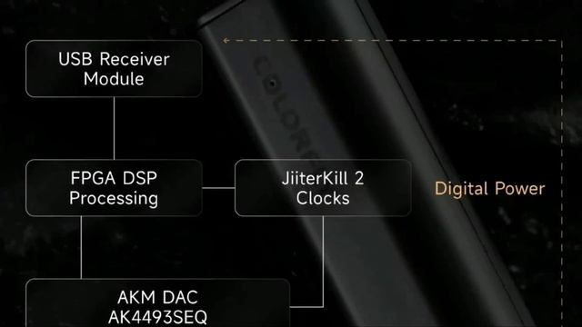 COLORFLY CDA-M1P Portable DAC Amplifier Launches With A Massive Power Output For IEMs