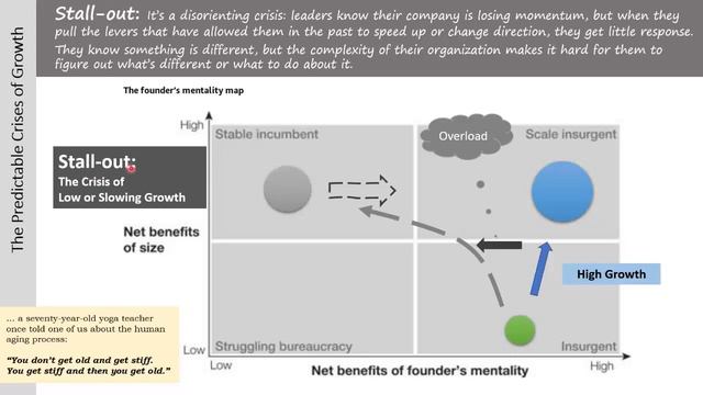 Ментальность основателя (The Founder's Mentality) смотреть онлайн