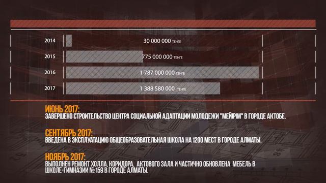 Фонду Саби 16 лет смотреть онлайн