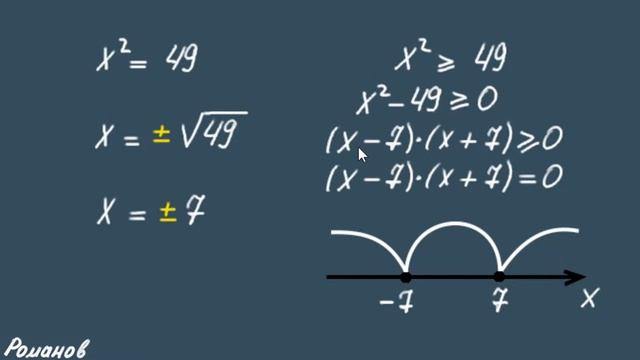 готовимся к ОГЭ и ЕГЭ алгебра 8 класс АЛГЕБРА 9 КЛАСС смотреть онлайн