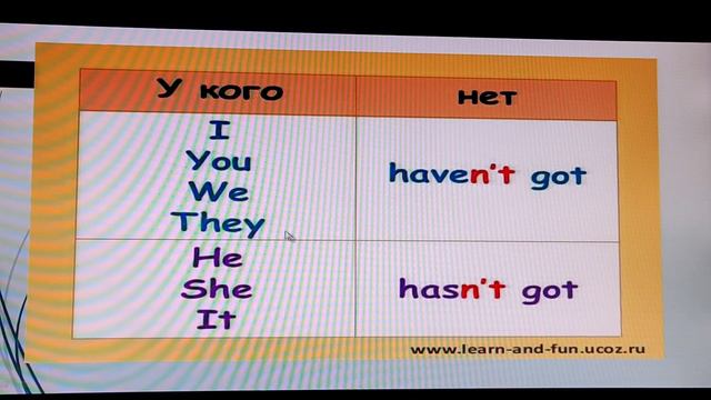 Have got/ has got смотреть онлайн