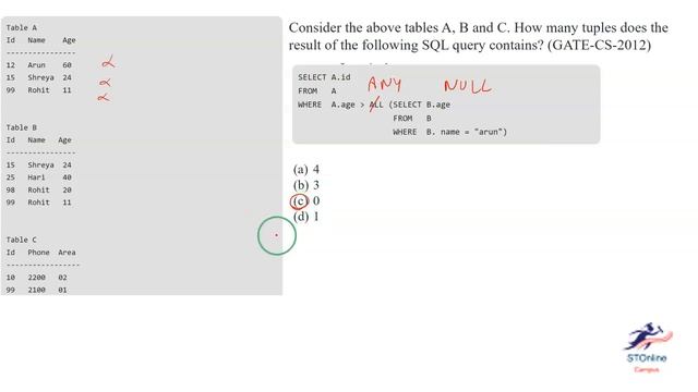 GATE CS 2012| DBMS|SQL| NESTED QUERY|ALL OPERATOR смотреть онлайн