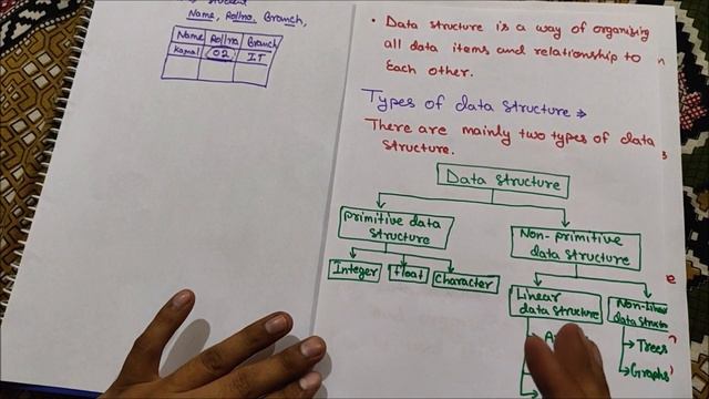 Introduction to Data Structure and types hindi смотреть онлайн