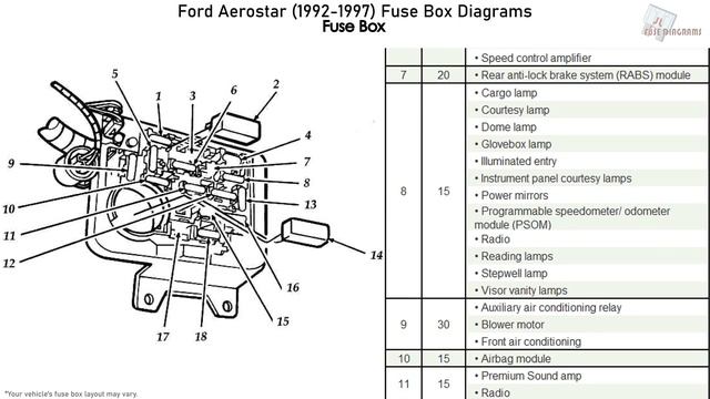 Ford Aerostar (1992-1997) Fuse Box Diagrams смотреть онлайн