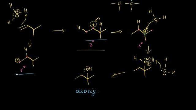 Gidratatsiya Reaksiyasi | Alkenlar Va Alkinlar | Organik Kimyo