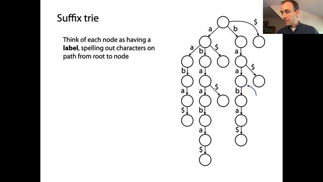 Suffix tries: introduction смотреть онлайн