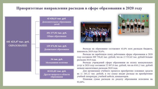 Исполнение бюджета МО Илекский район за 2020 год смотреть онлайн