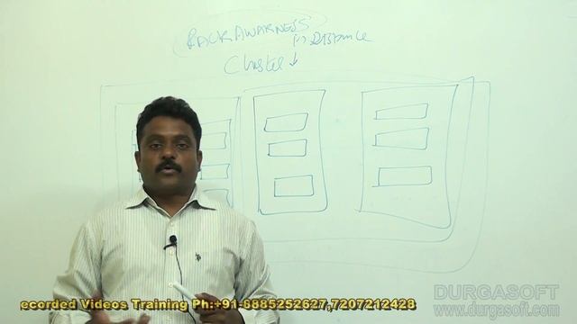 BIG Data || Hadoop|| Hadoop HDFS Architecture Part -3 by Naveen смотреть онлайн