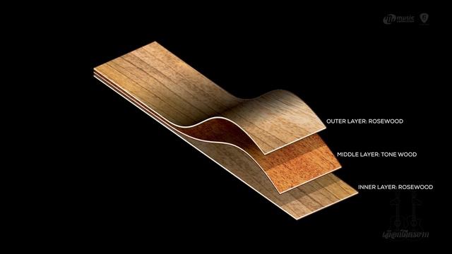 เลือกโคตรยาก 𝐄𝐏. 𝟒 | Crafter STG J-18CE Vs STG J-27CE 
