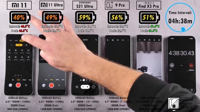 Xiaomi Mi 11 vs Mi 11 Ultra / S21 Ultra / OnePlus 9 Pro / Oppo Find X3 Pro Battery Life DRAIN Test! смотреть онлайн